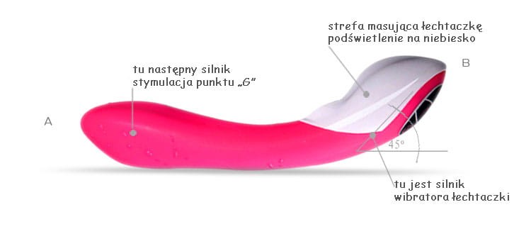 Luksusowy wibrator dla kobiet Dwie aktywne strefy masażu-2