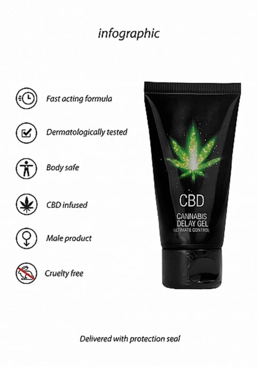 CBD Cannabis Delay Gel 50 ml-7