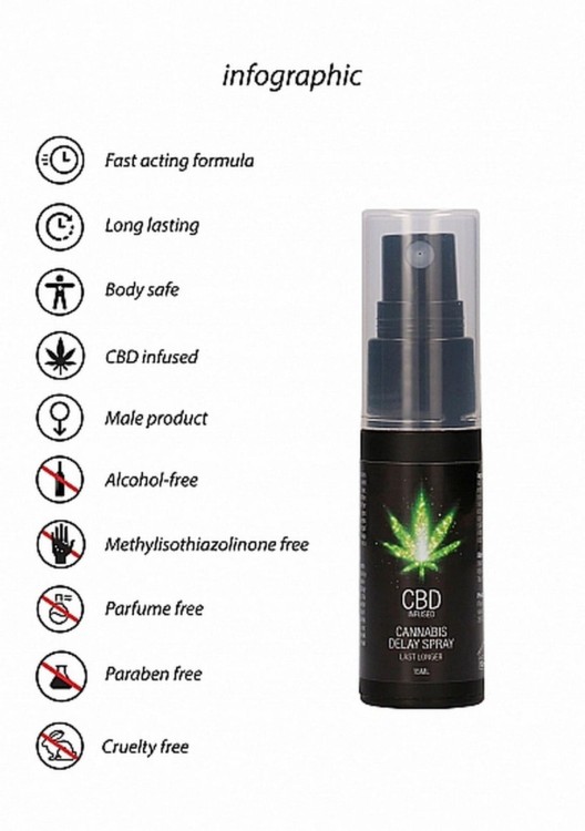 CBD Cannabis Delay Spray 15 ml-2