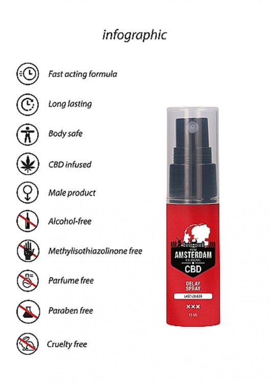 Original CBD from Amsterdam Delay Spray 15 ml-6