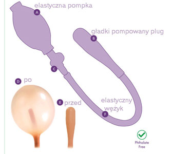 pompowany stymulator analny
